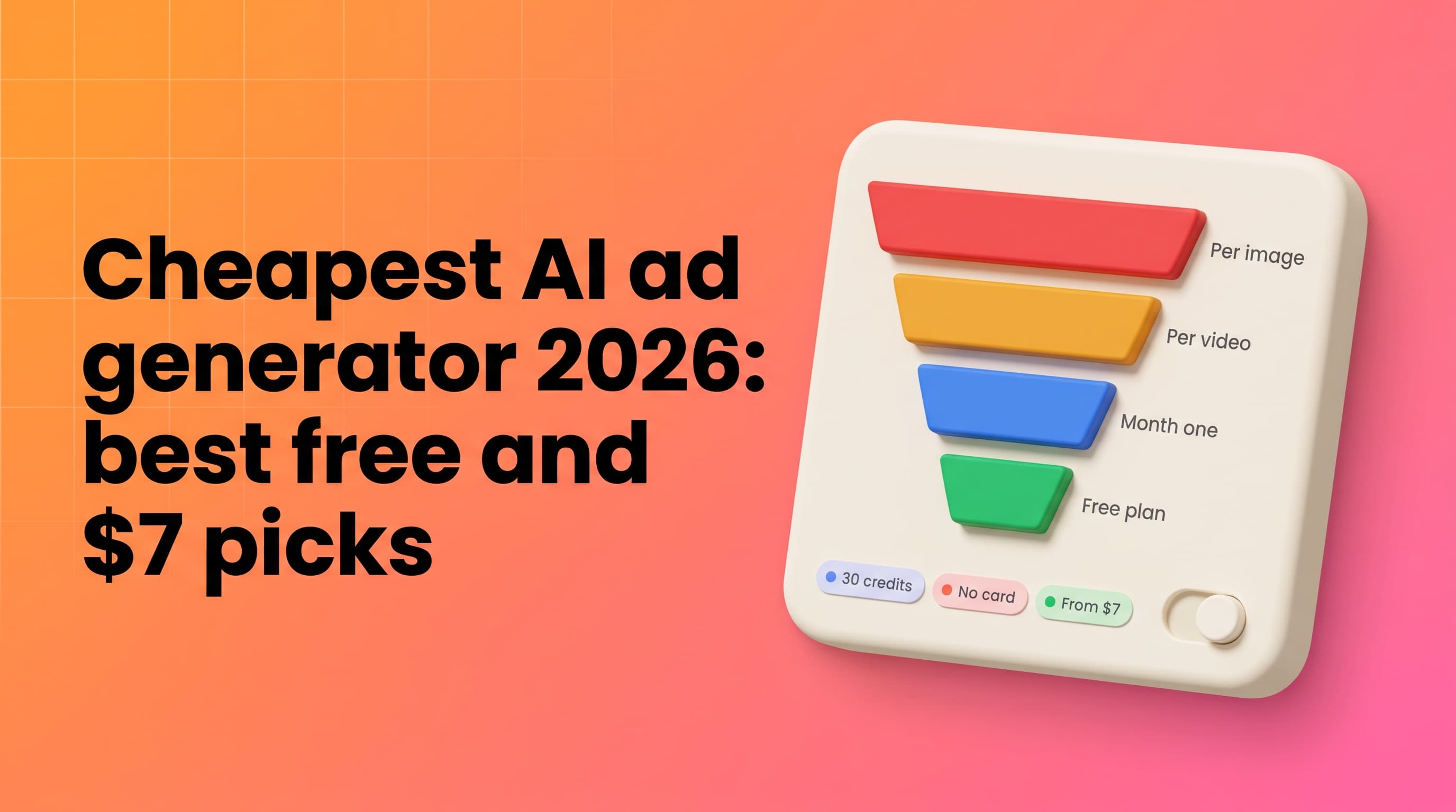 Cheapest AI ad generator 2026: cost per ad on paid plans